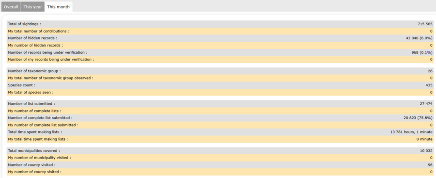 Your contributions.png