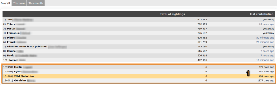 Active observers 3.png