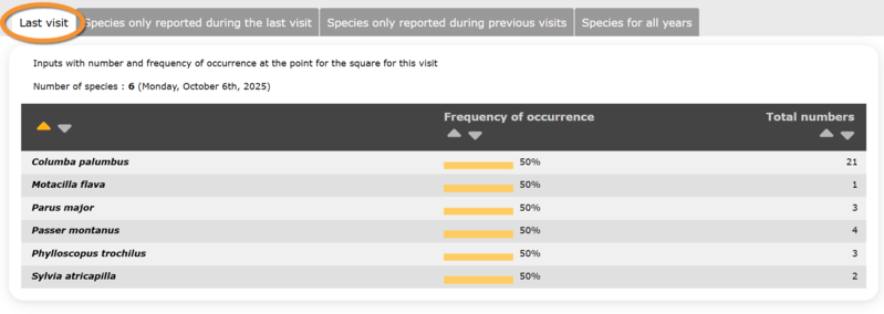 File:SHOC last visit.png