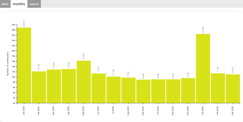 File:Screenshot 2026-03-27 135813.png