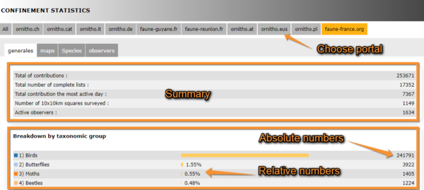 Confinement stats. Generales 1.png