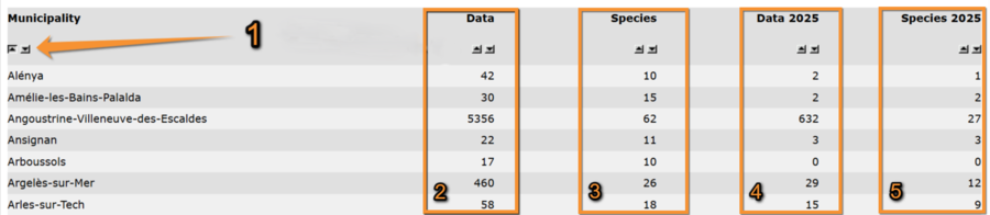 Municipality mammals fr.png