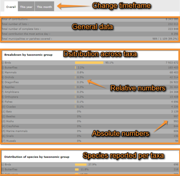 File:General stats.png