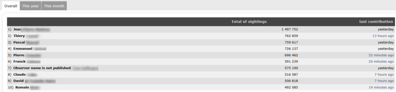 File:Active ovbservers 2.png