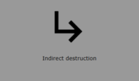 Indirect destruction