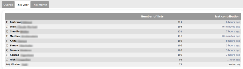 Active observers.png