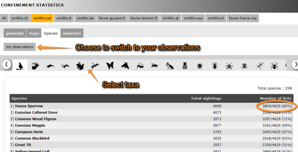 Confinement stats Species.png
