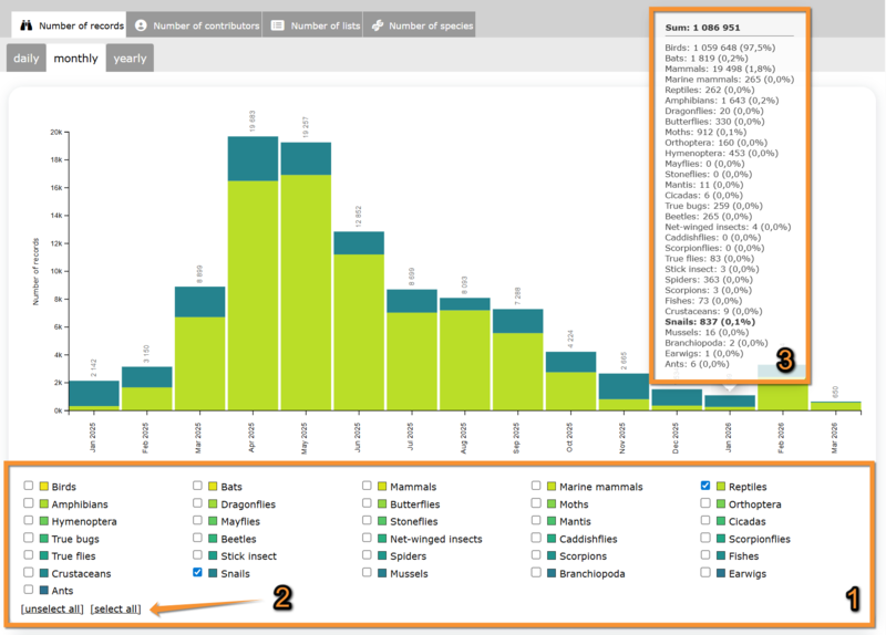 File:Temporal distribution details 1.png