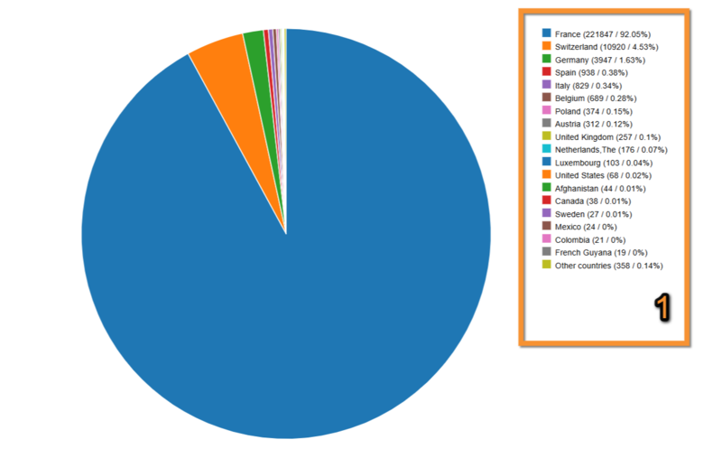 File:Breakdown by country 2.png