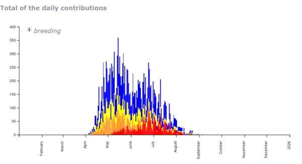 Statistics graph.png