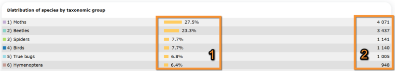 File:Stats by sp.png