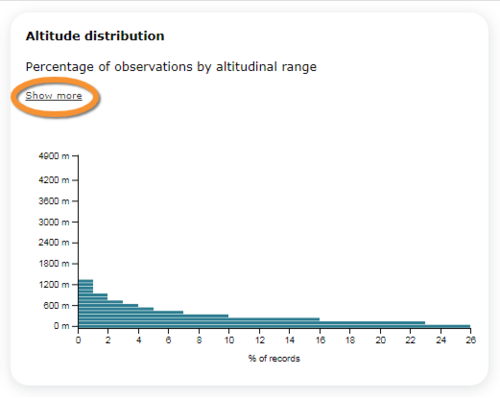 Altitude distribution.png