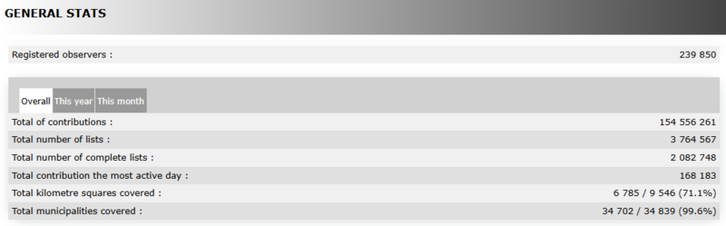 File:General data.png