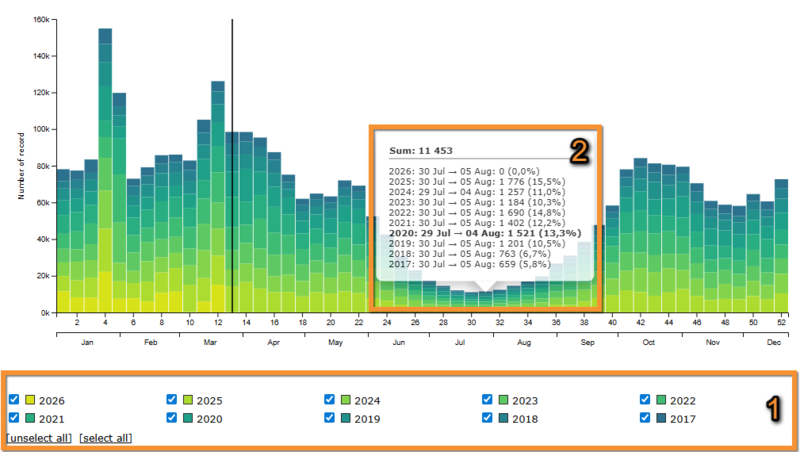 File:Info sp per week.png