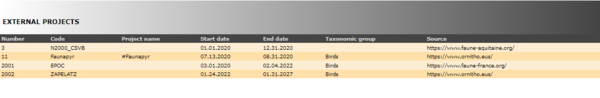 2023-04-27 Lit of external projects..png