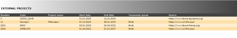 File:2023-04-27 Lit of external projects..png
