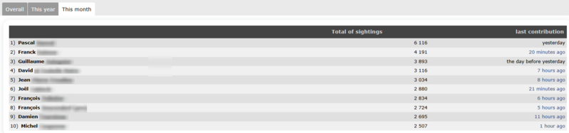 File:Active observers 2.png