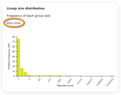 Group size distribution.png