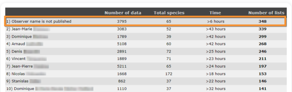 Confinement stats observers (1).png
