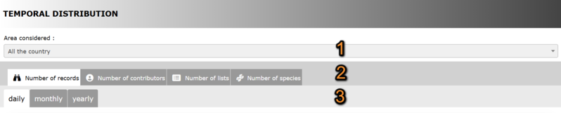 File:Temporal distribution. Selecting data.png
