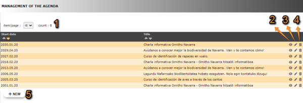 2023-04-25 Management of agenda.png