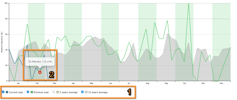 File:Species presence results.png