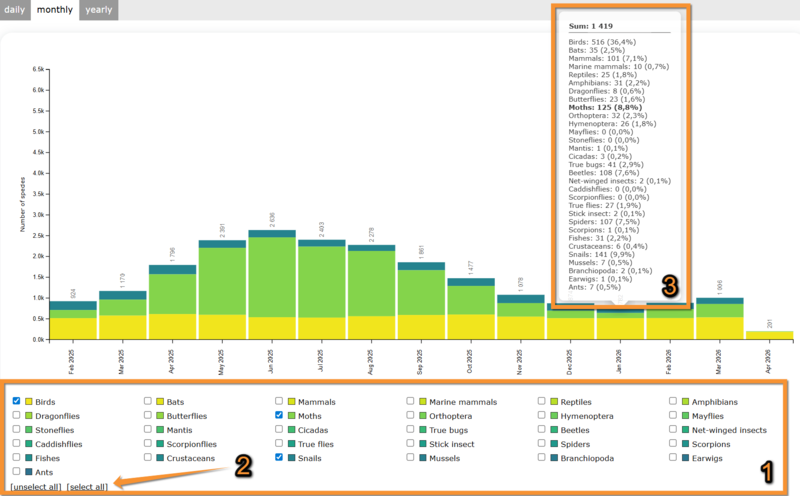 File:Number of sp temporal.png