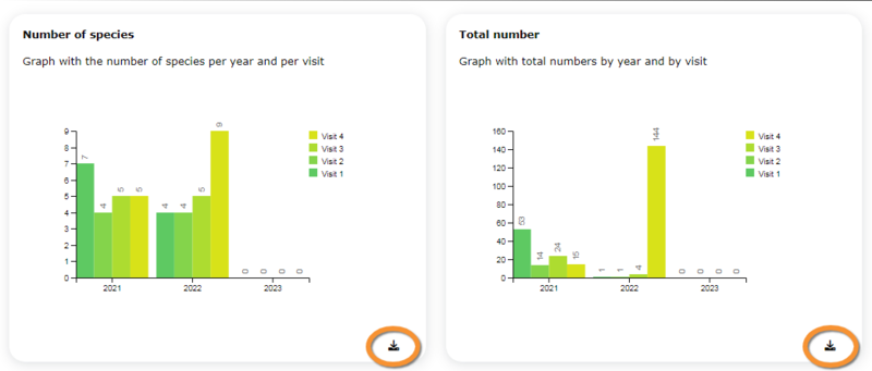 File:2023-05-12 WBC results in graphs.png