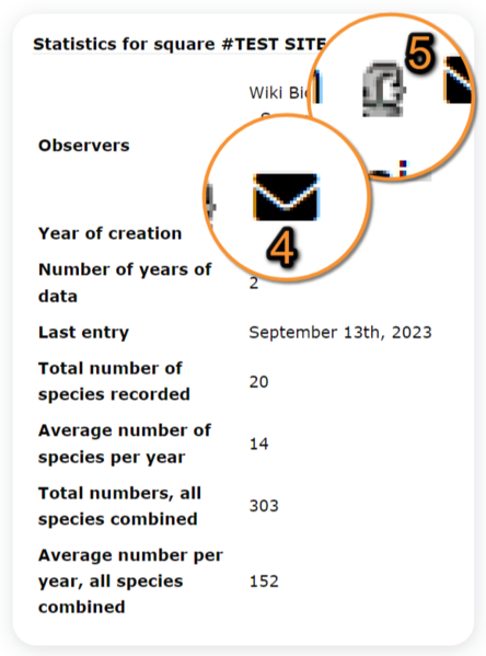 File:2023-05-13 WBC stats per site.png