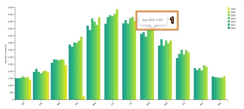 File:N sp by month.png