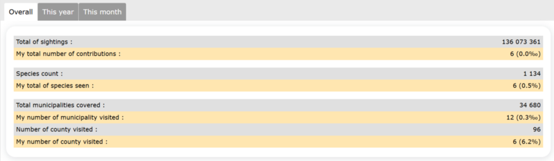 File:Your contributions birds.png