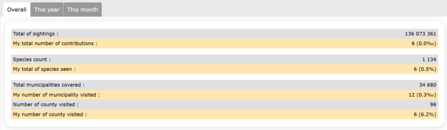 Your contributions birds.png